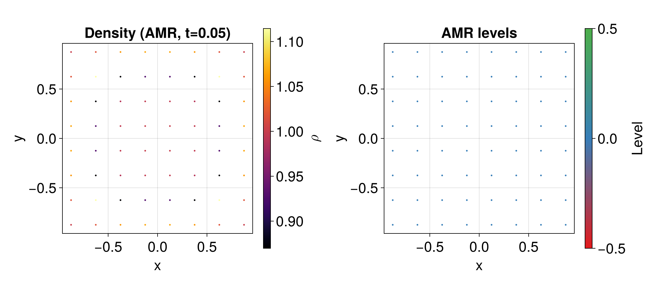 Example block output