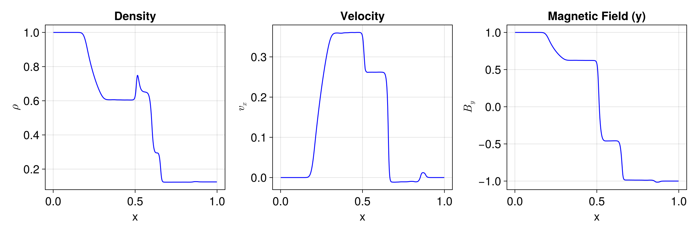 Example block output