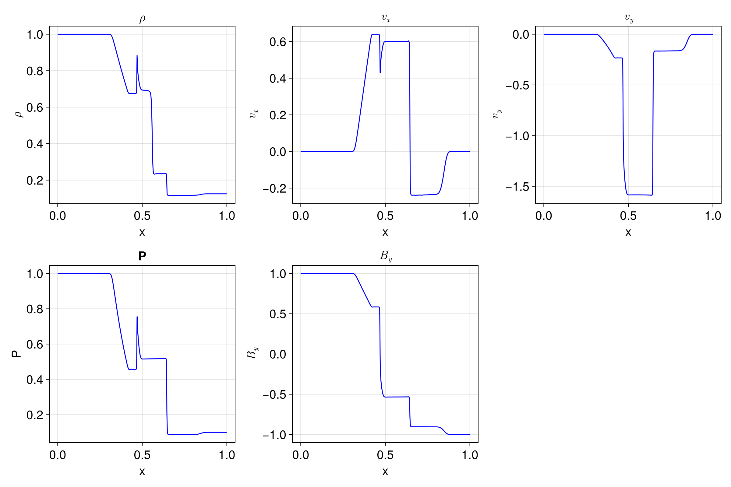 Example block output