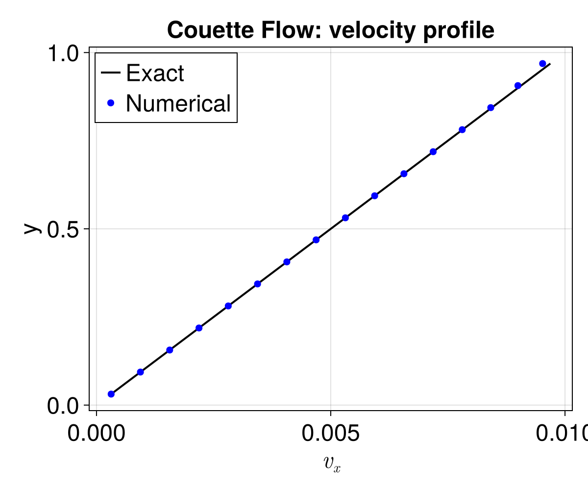 Example block output