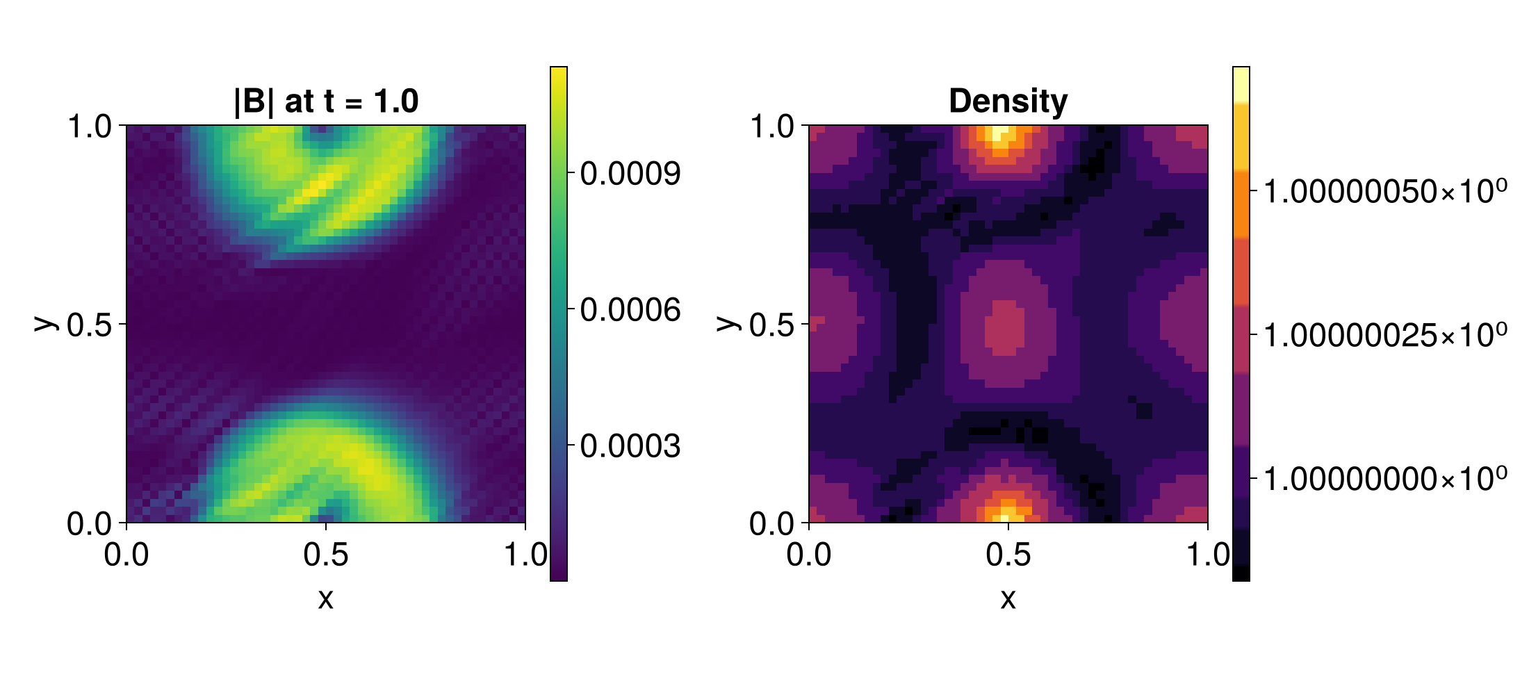 Example block output