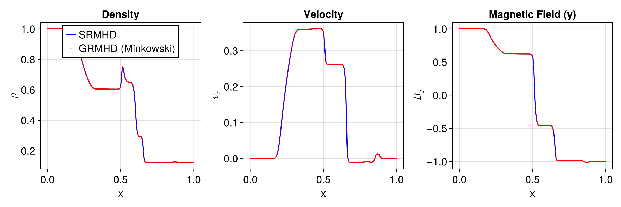 Example block output