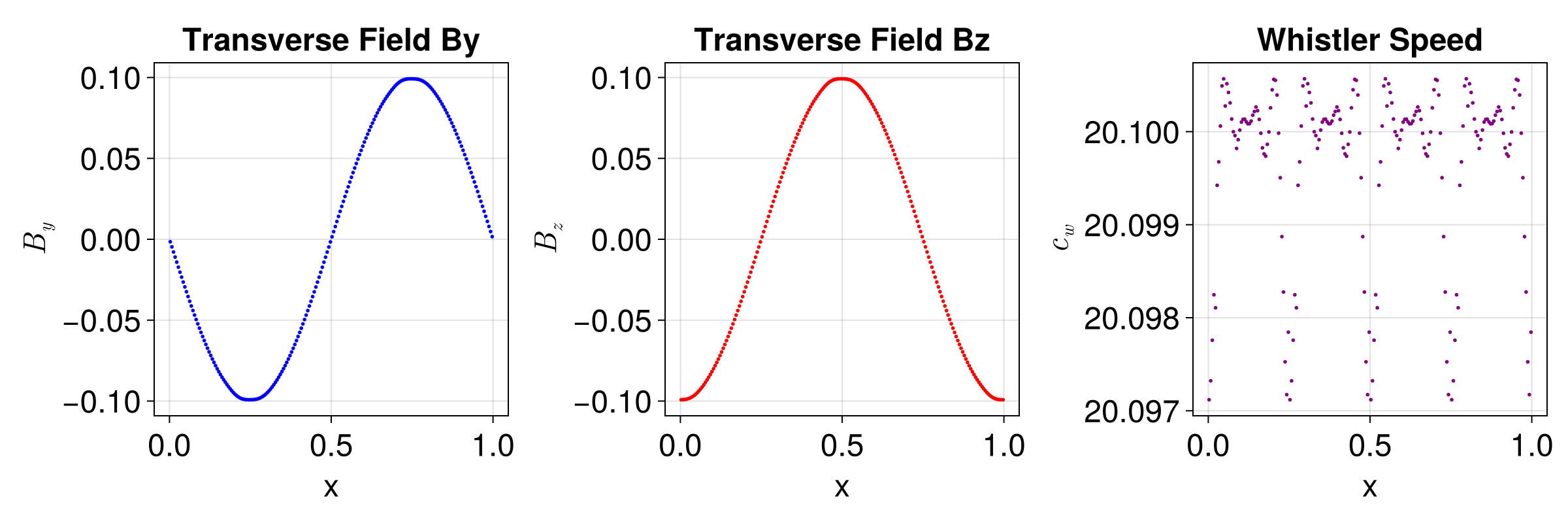 Example block output