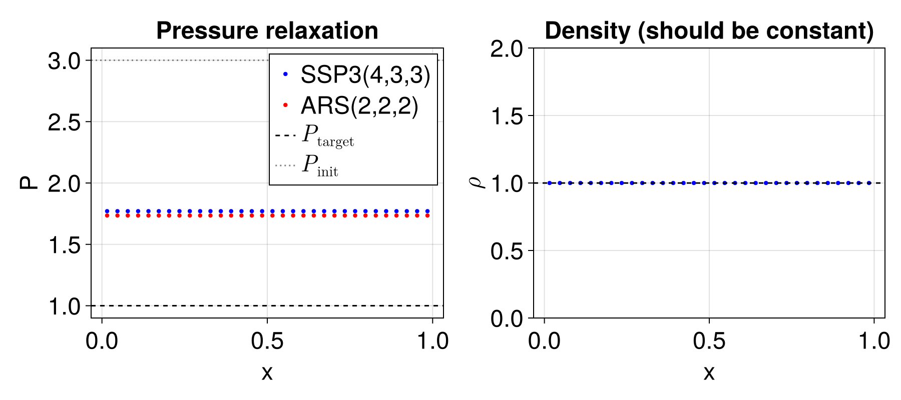 Example block output