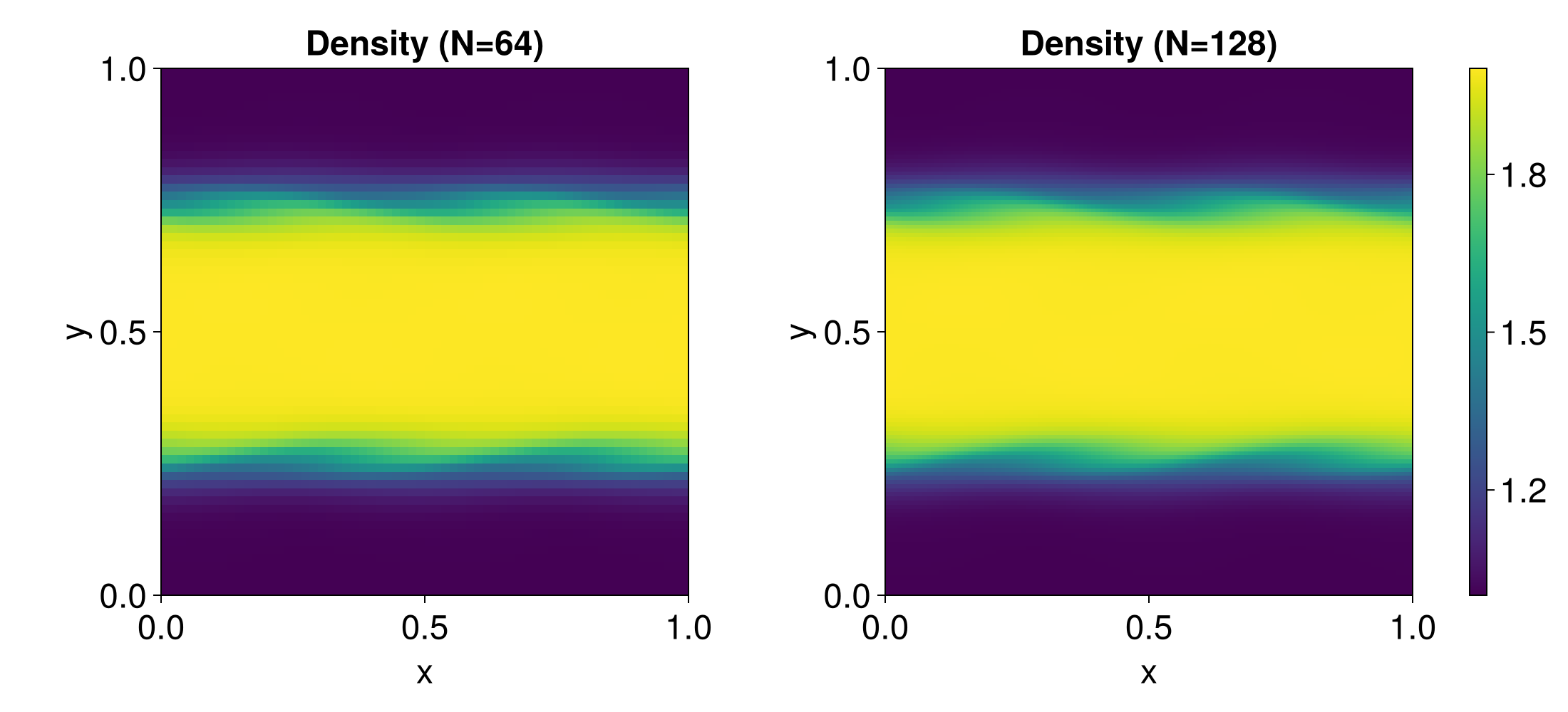 Example block output