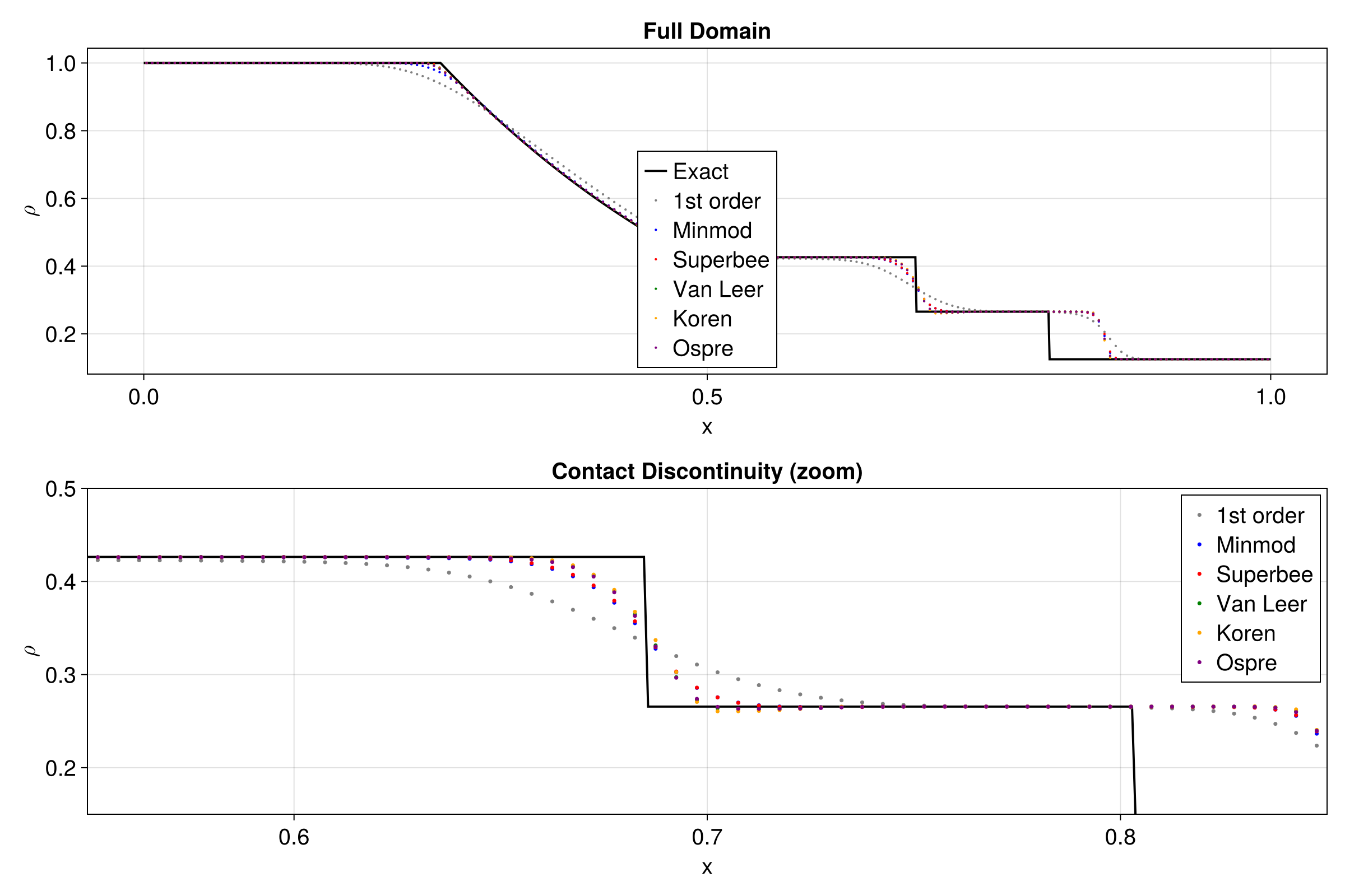 Example block output