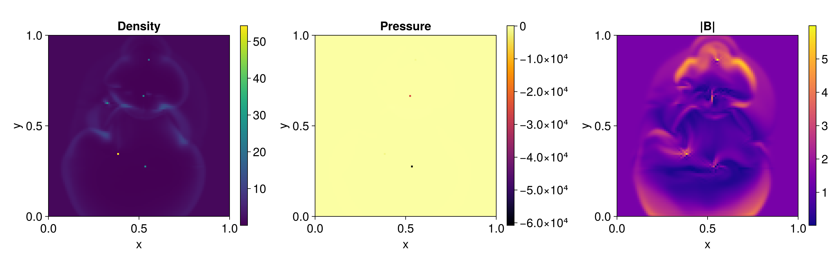 Example block output