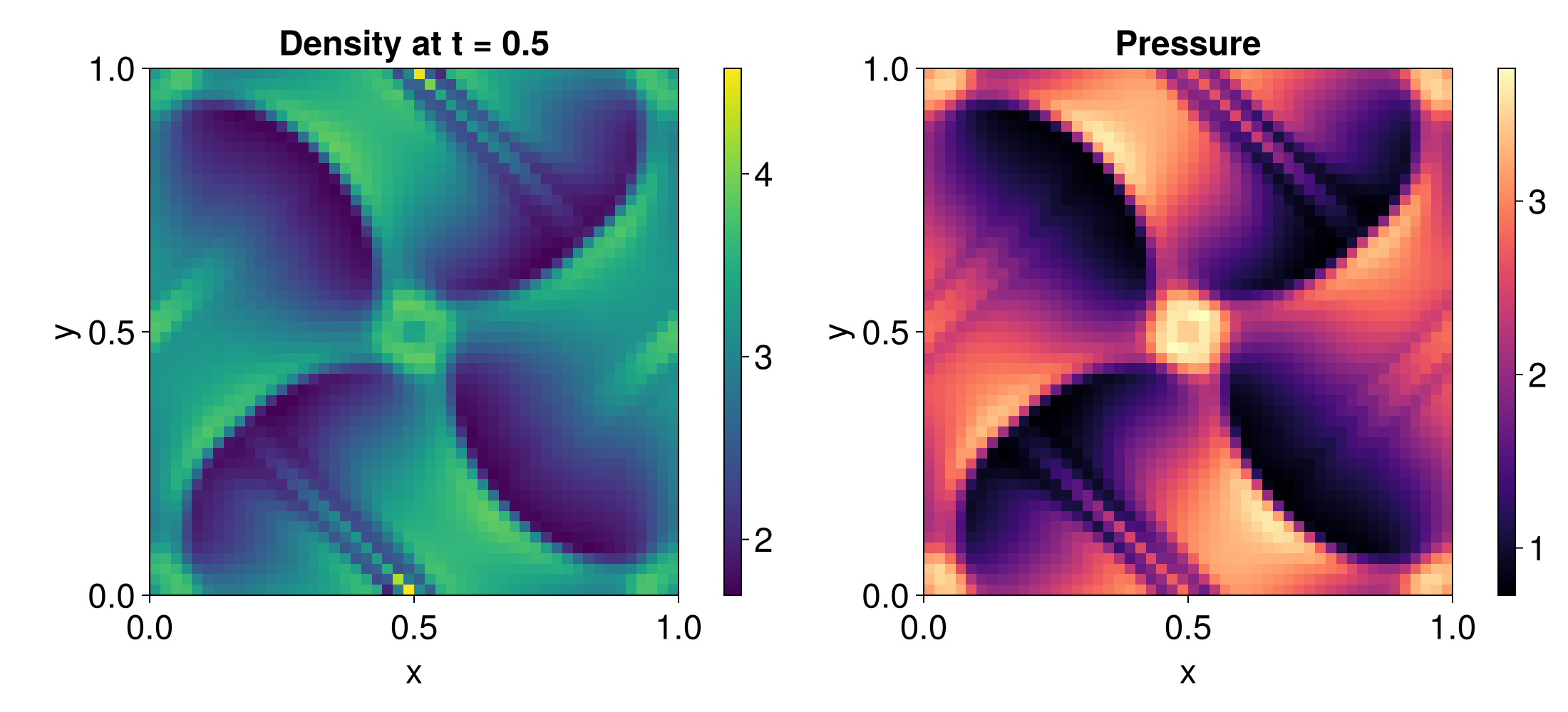 Example block output
