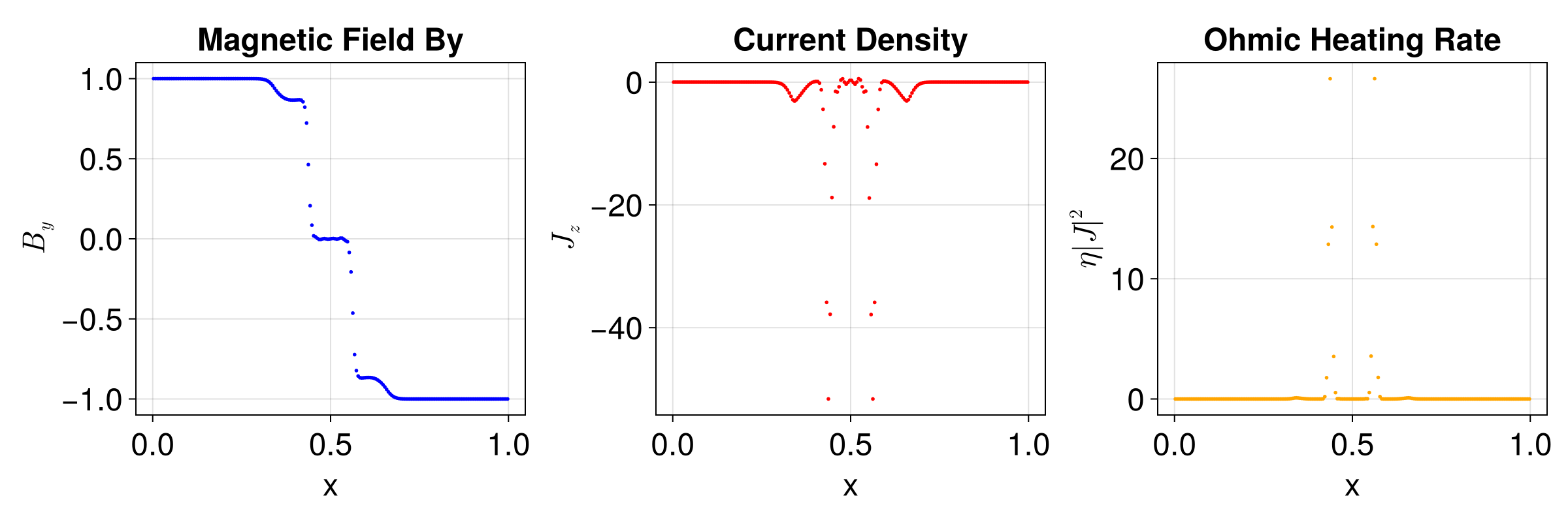 Example block output