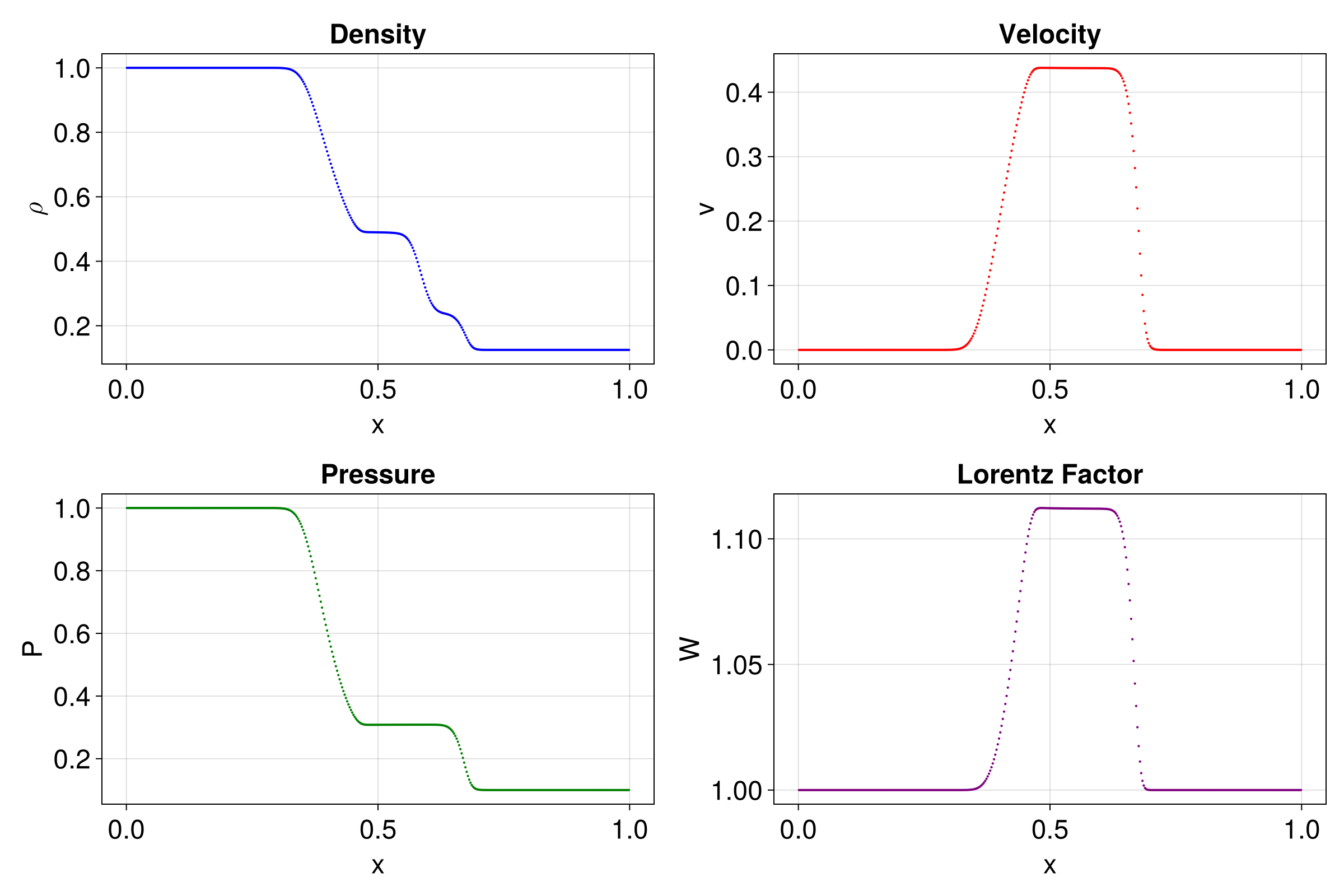 Example block output