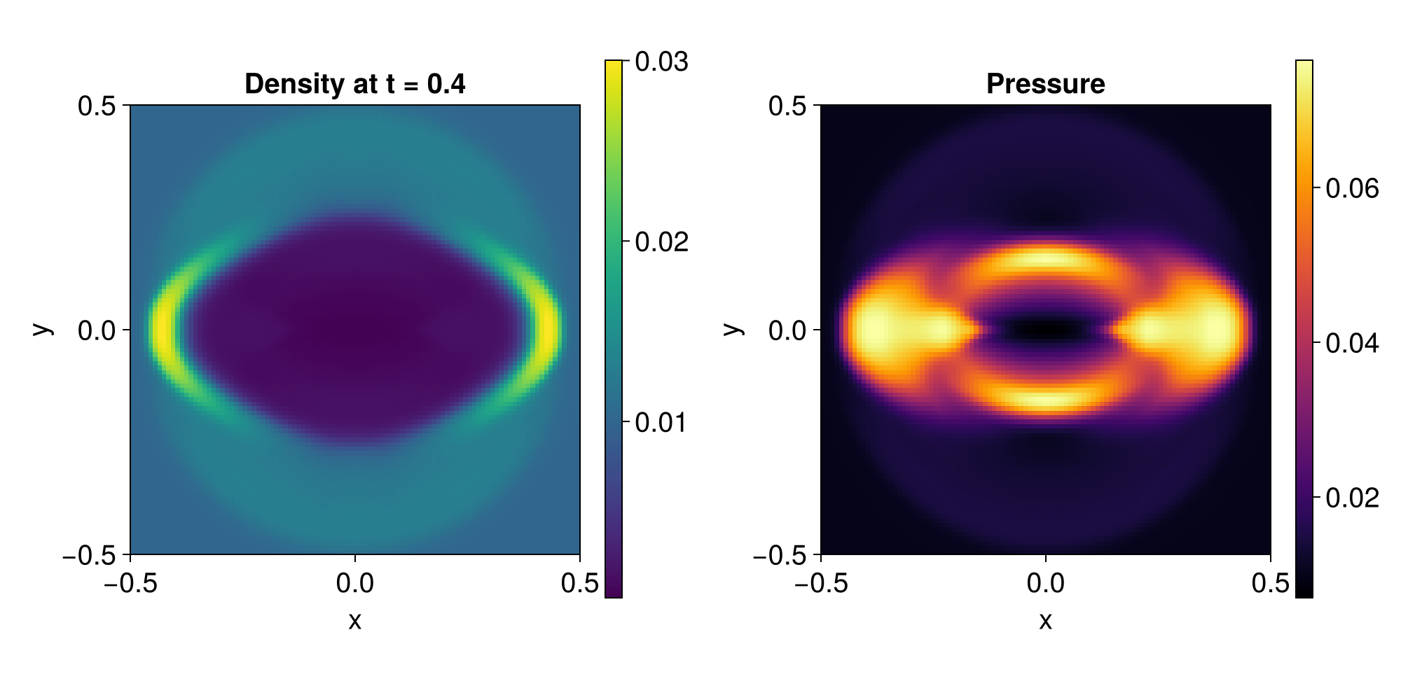 Example block output