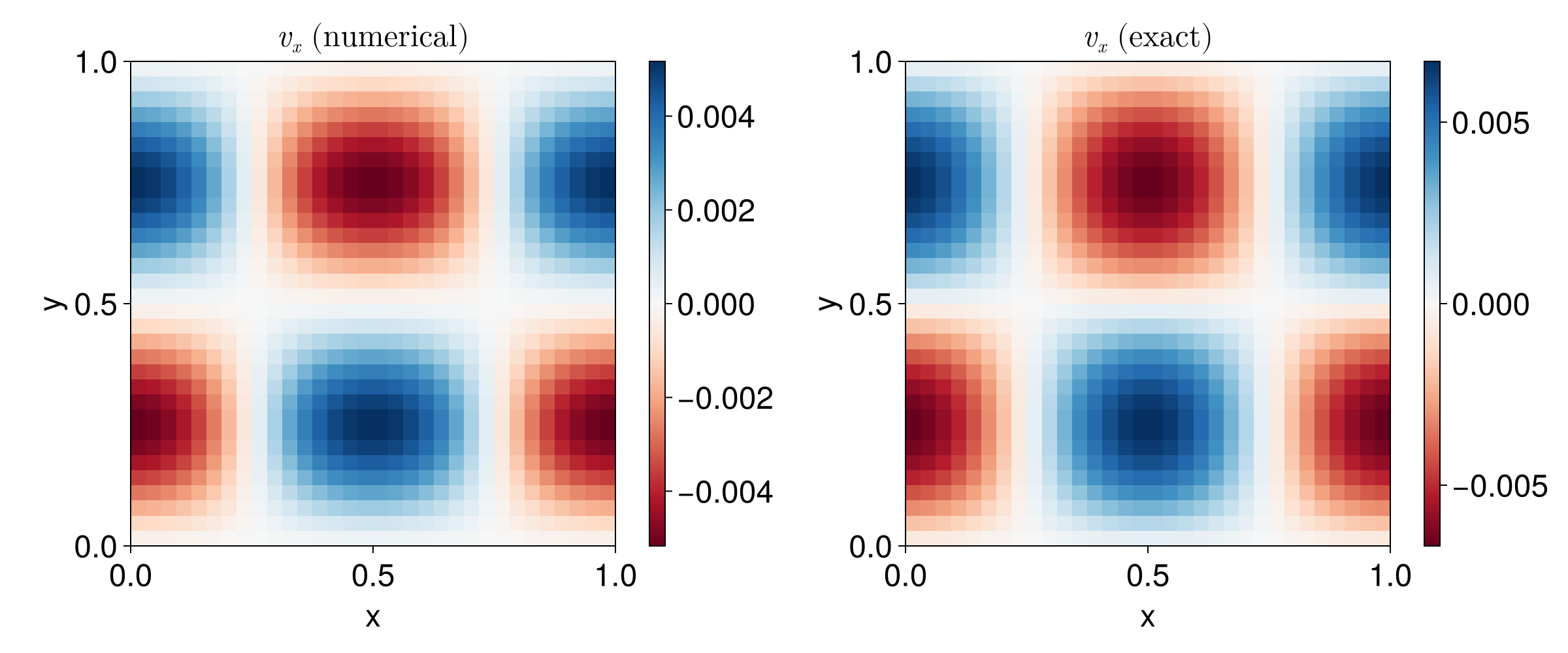 Example block output