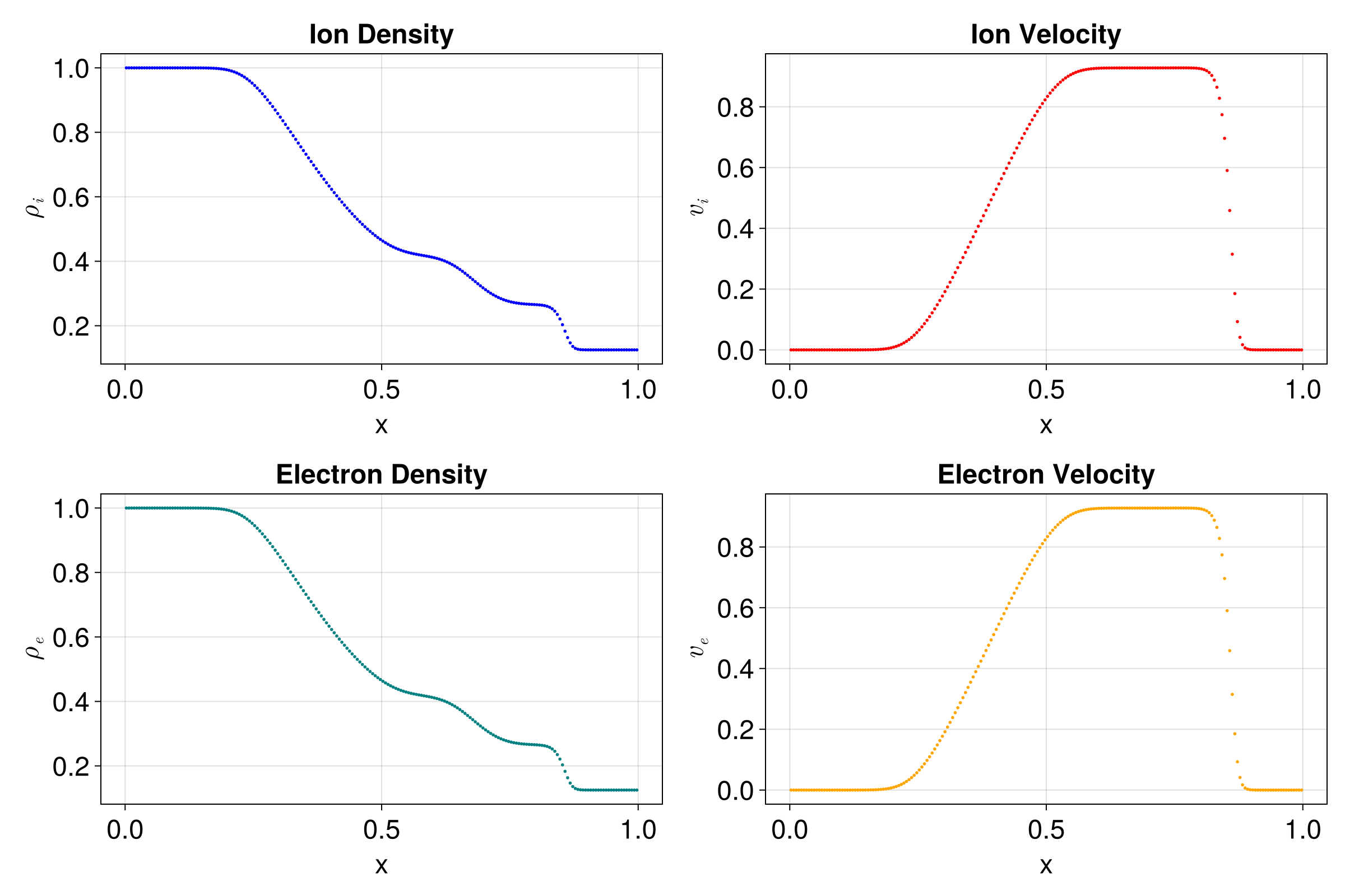 Example block output