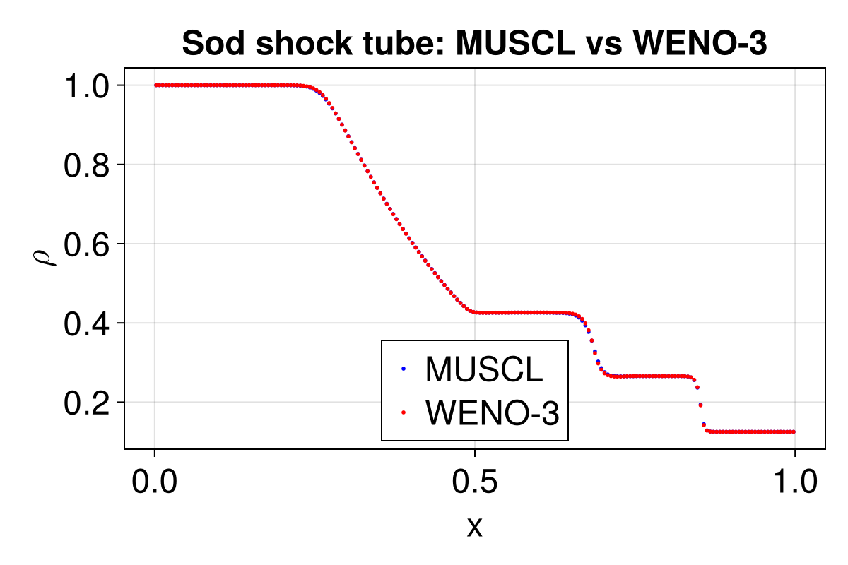 Example block output
