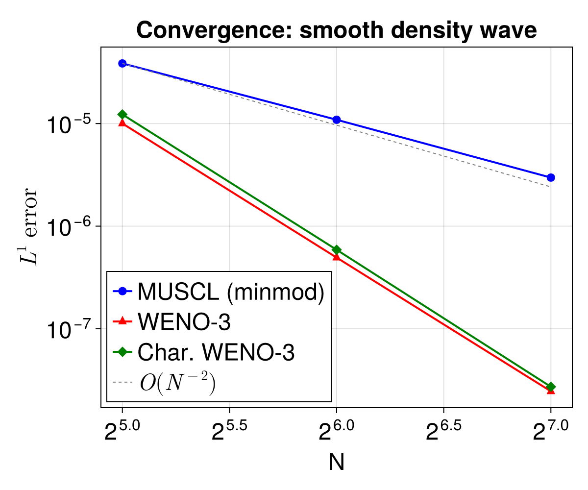 Example block output