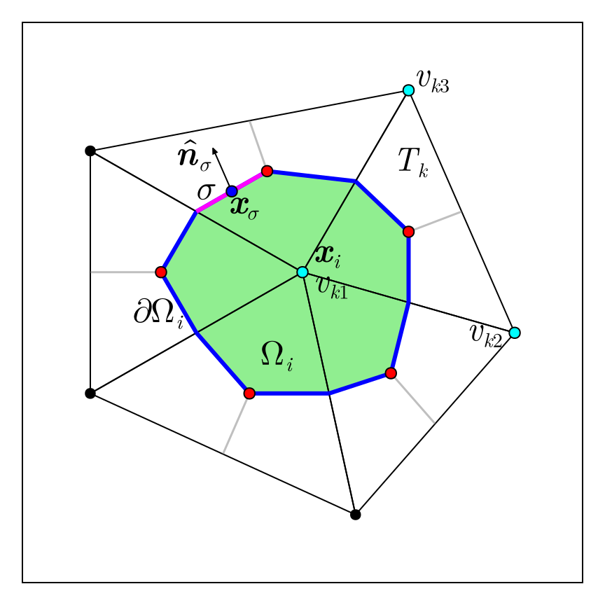 Example block output