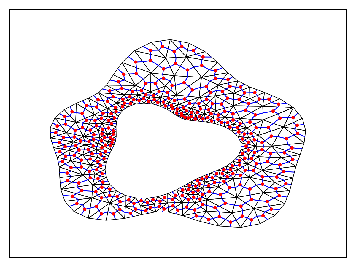 Example block output