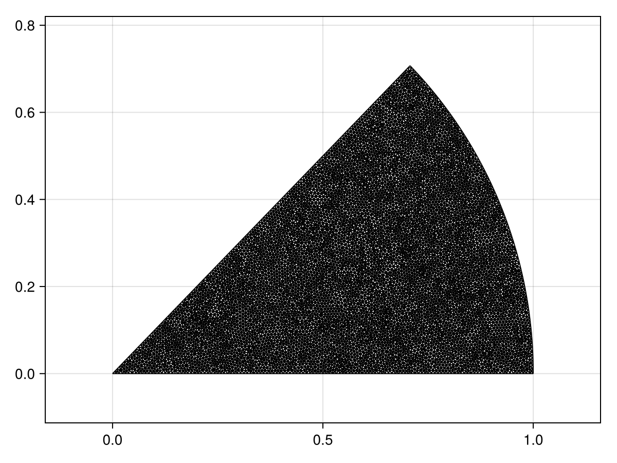 Example block output