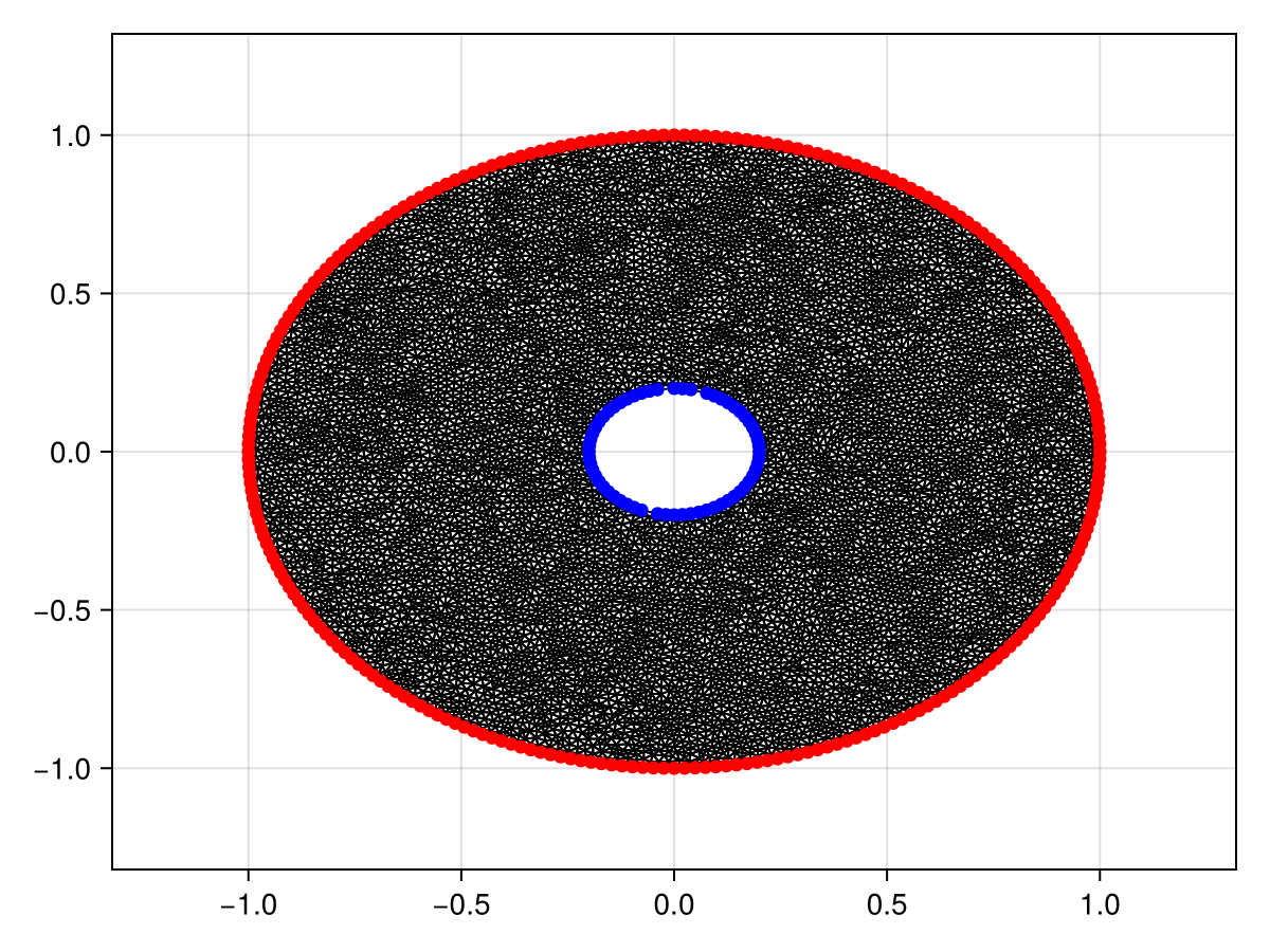 Example block output