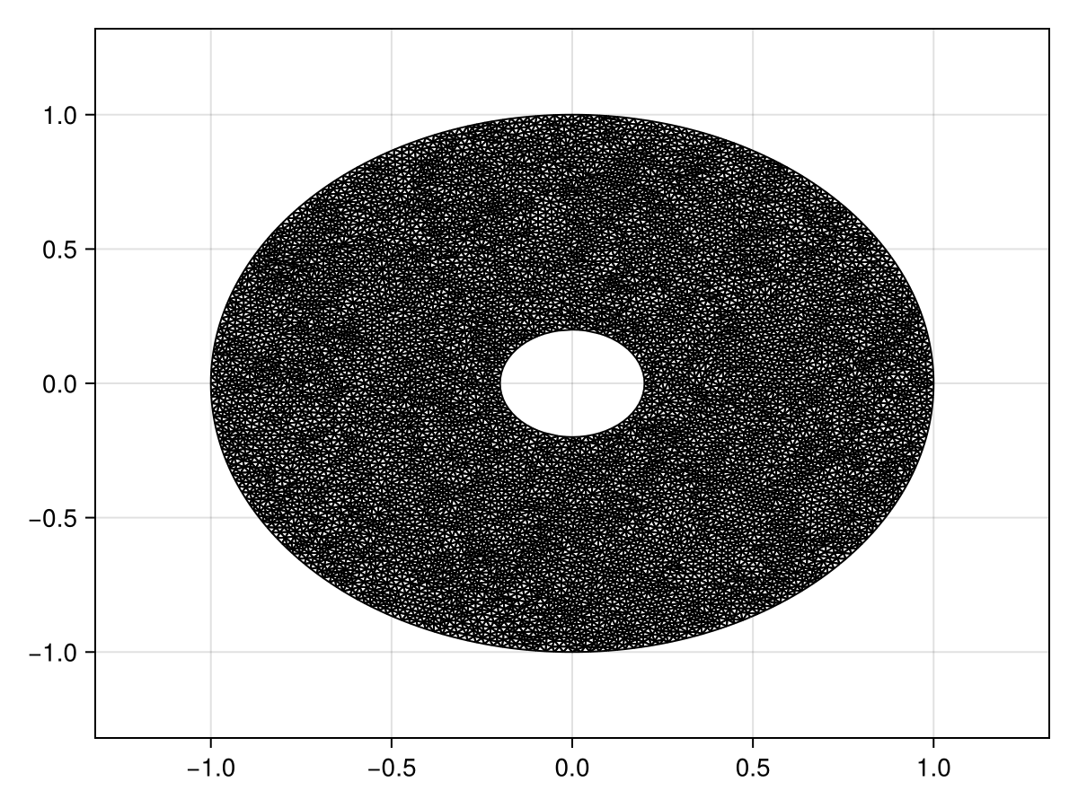 Example block output