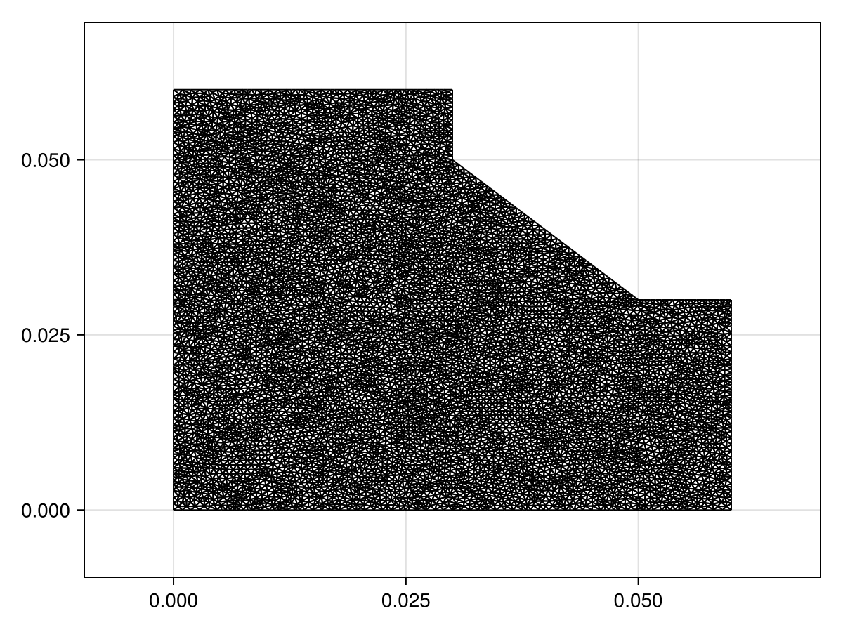 Example block output