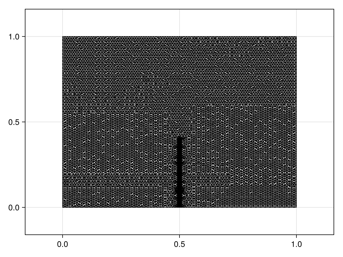 Example block output