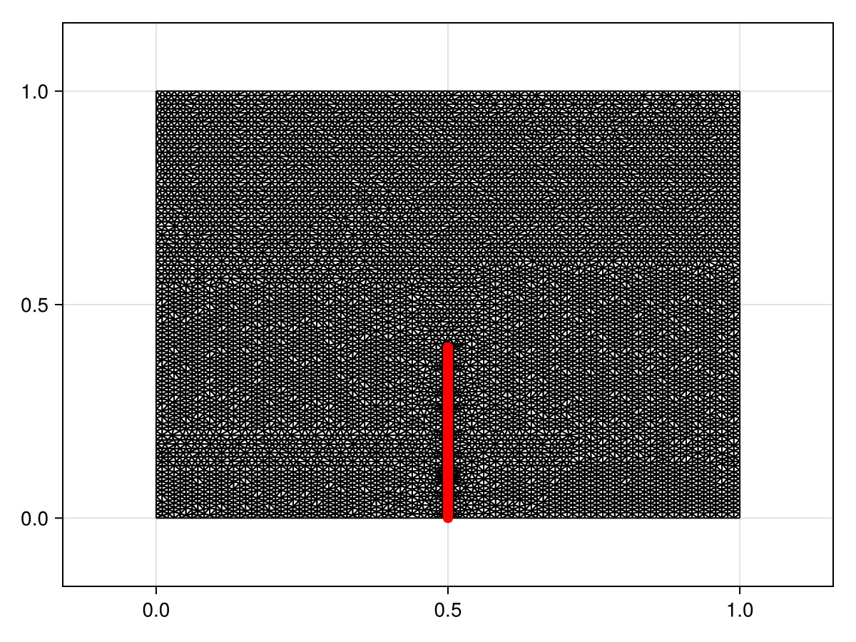 Example block output