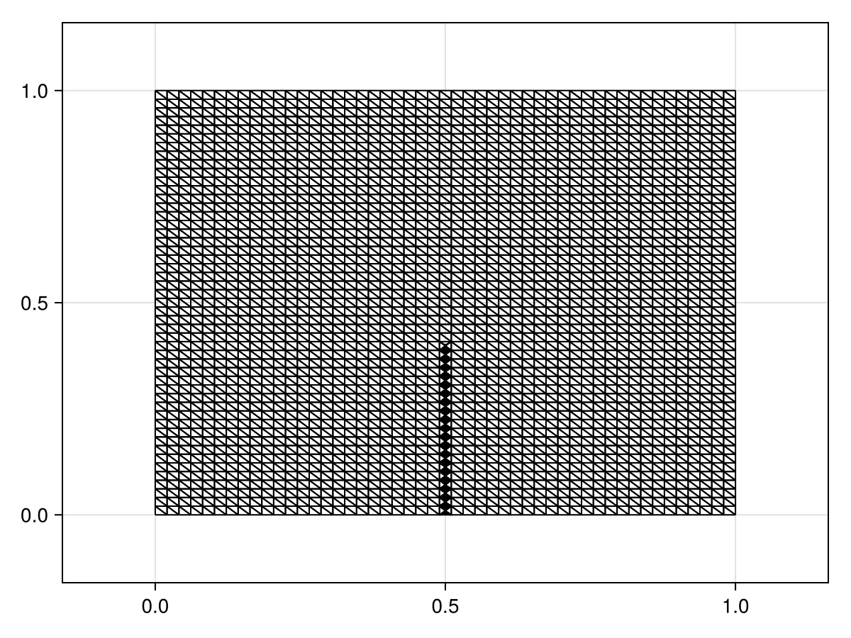 Example block output