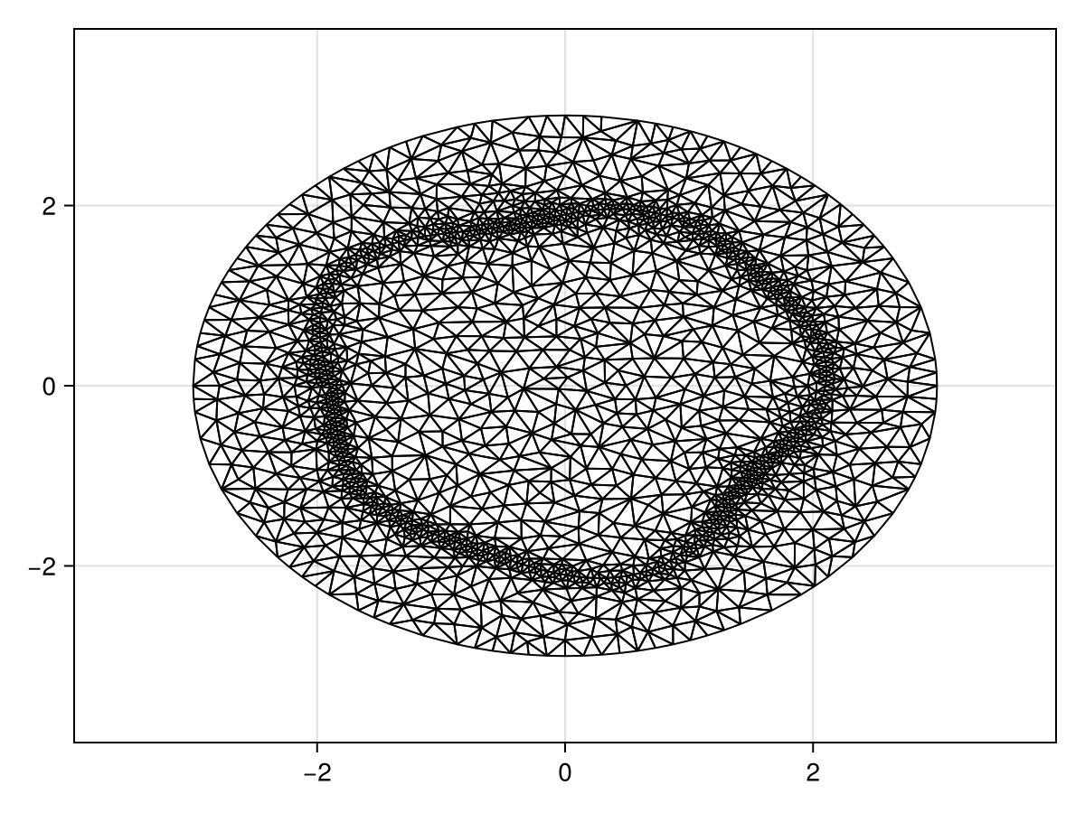 Example block output
