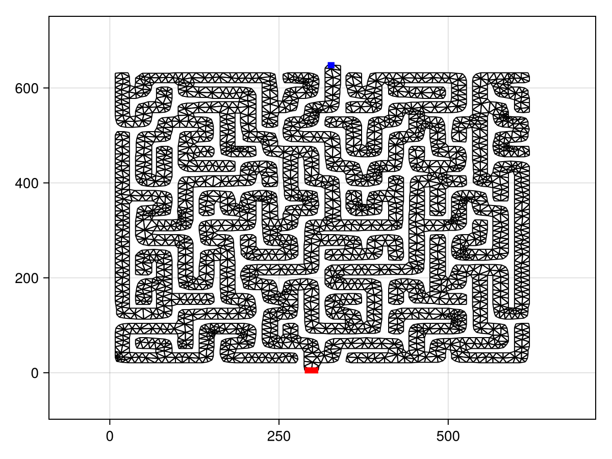 Example block output