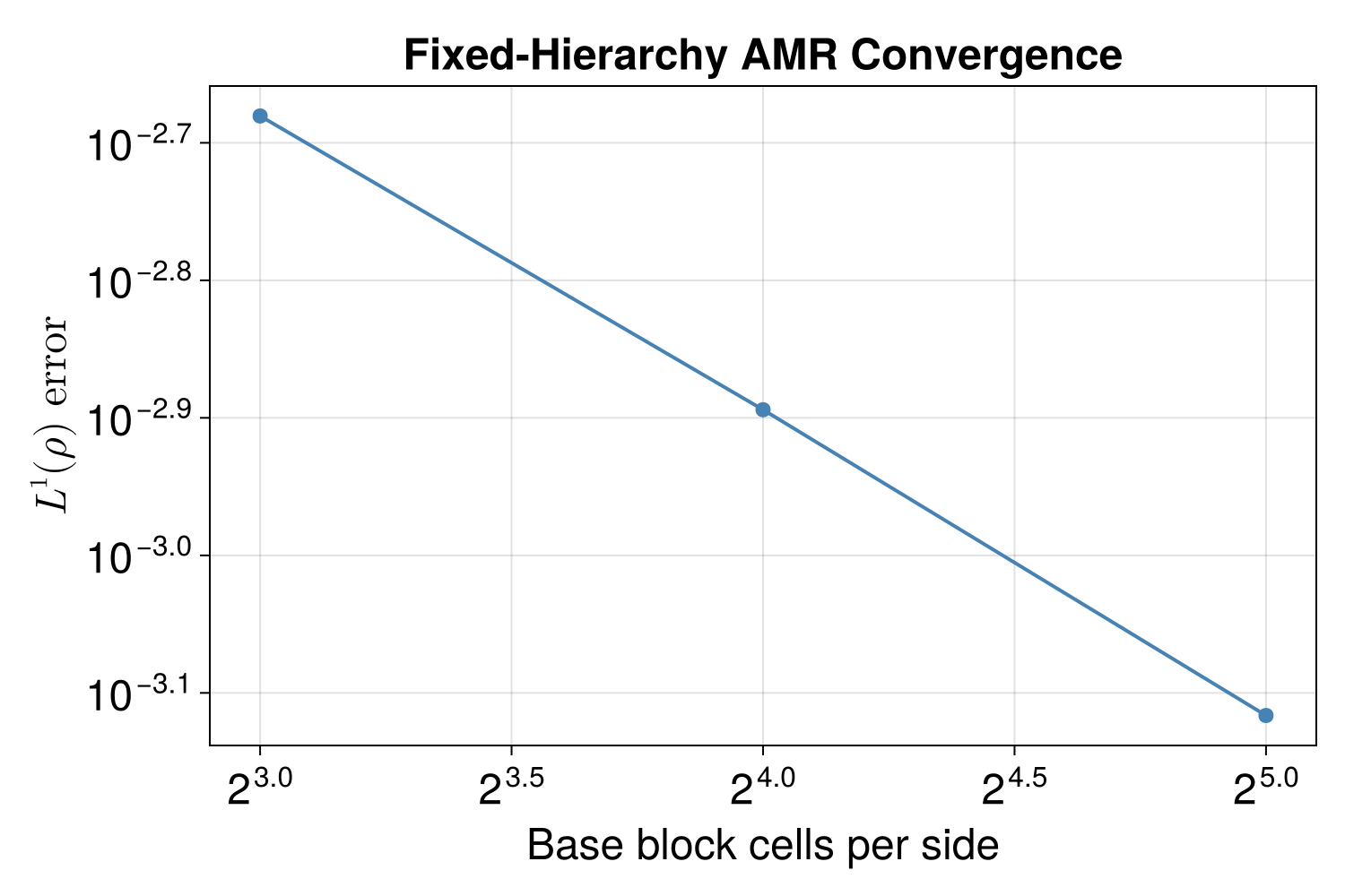 Example block output