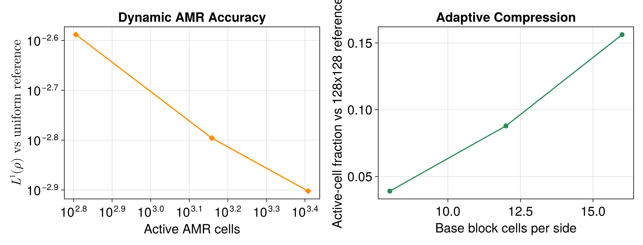 Example block output