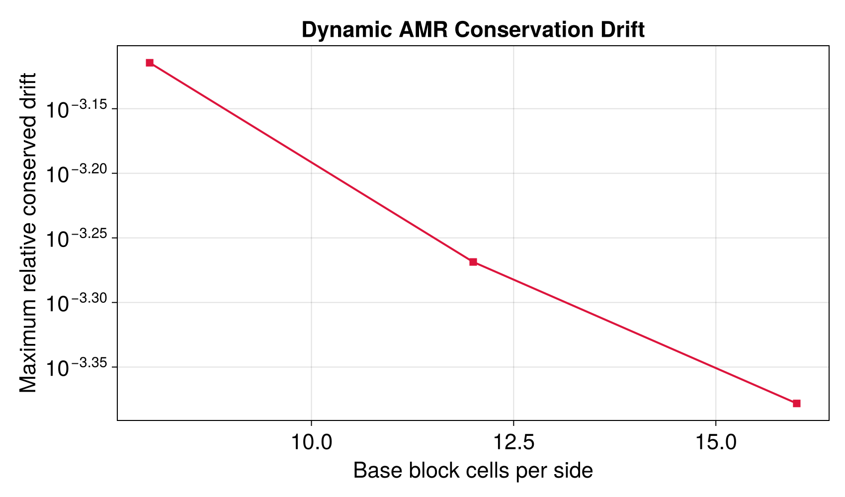Example block output