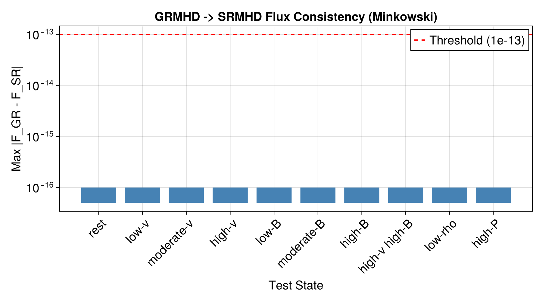 Example block output
