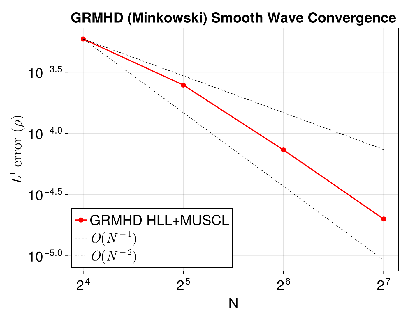 Example block output