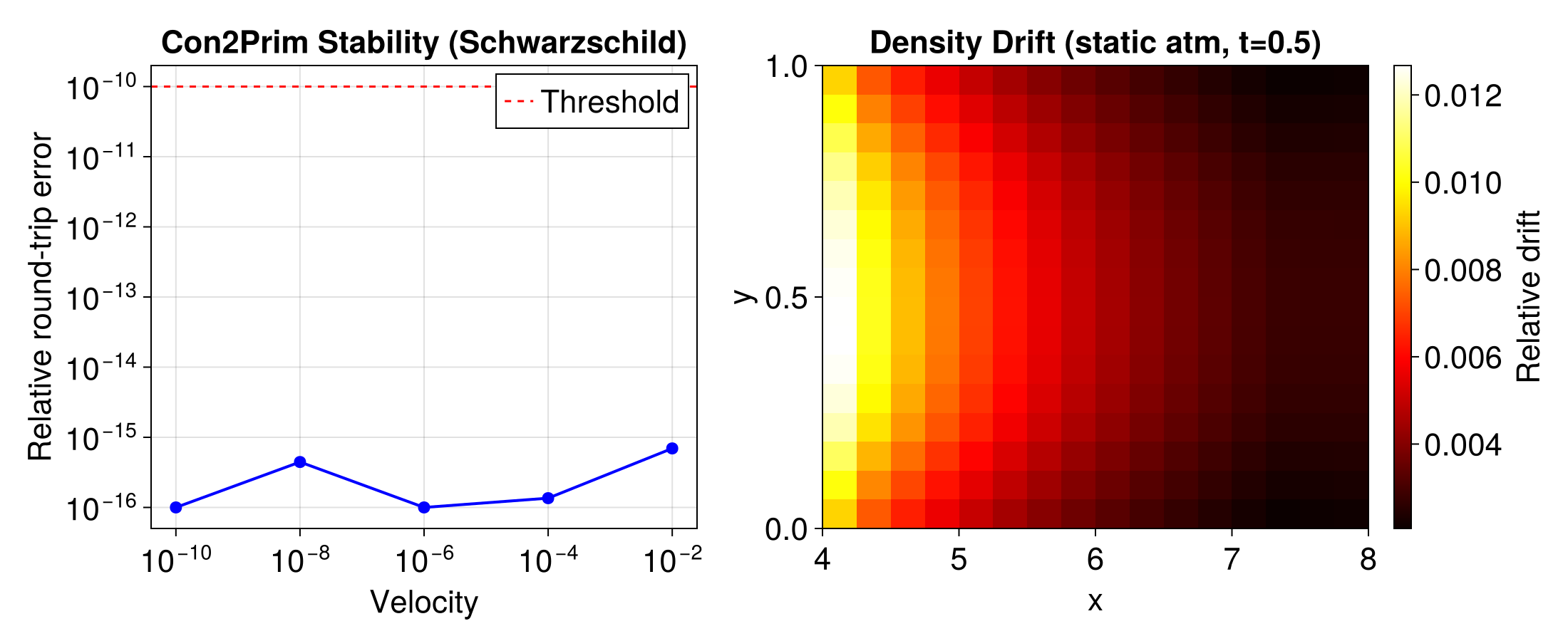 Example block output