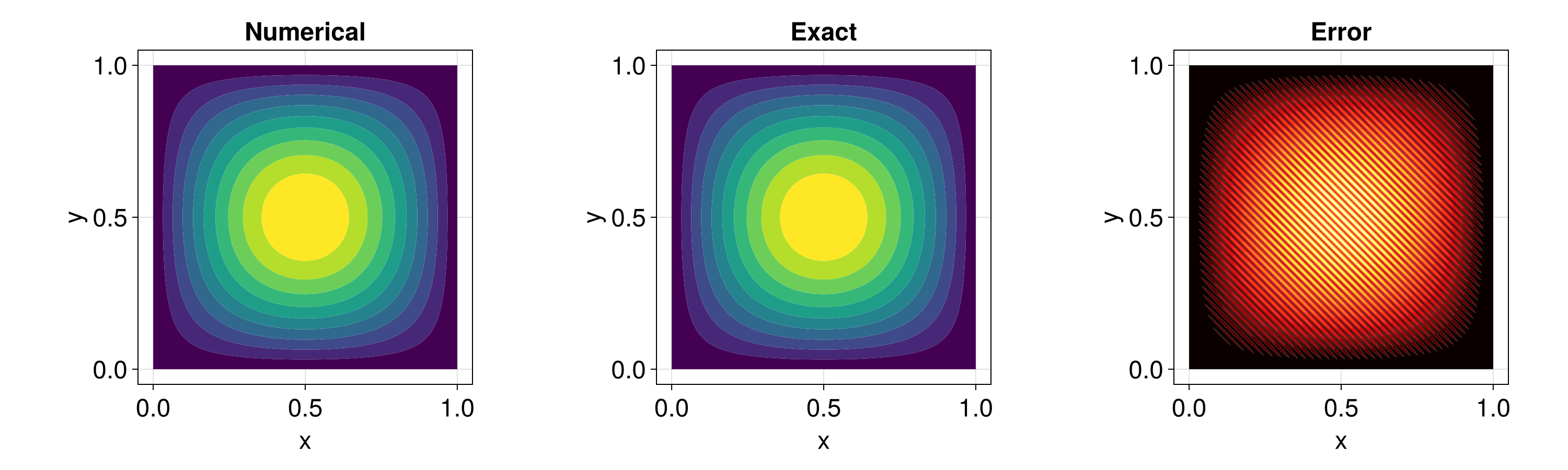 Example block output