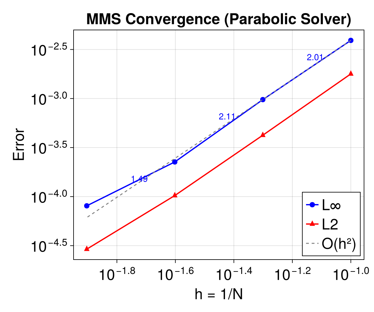 Example block output