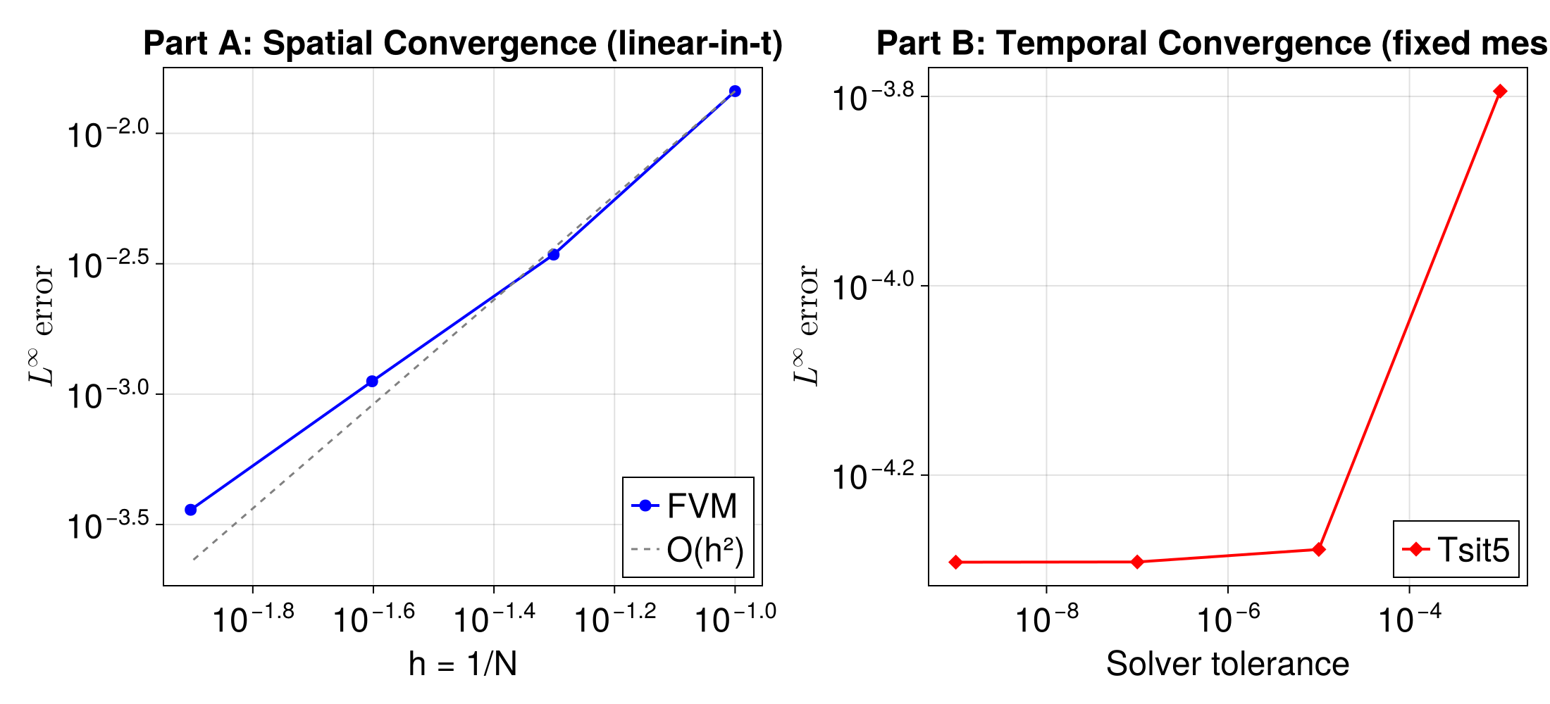 Example block output