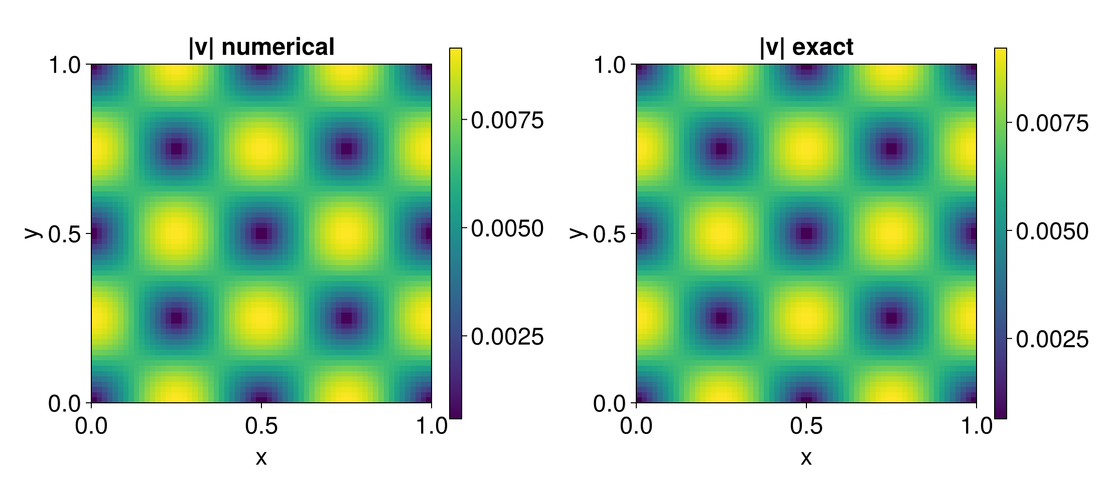 Example block output