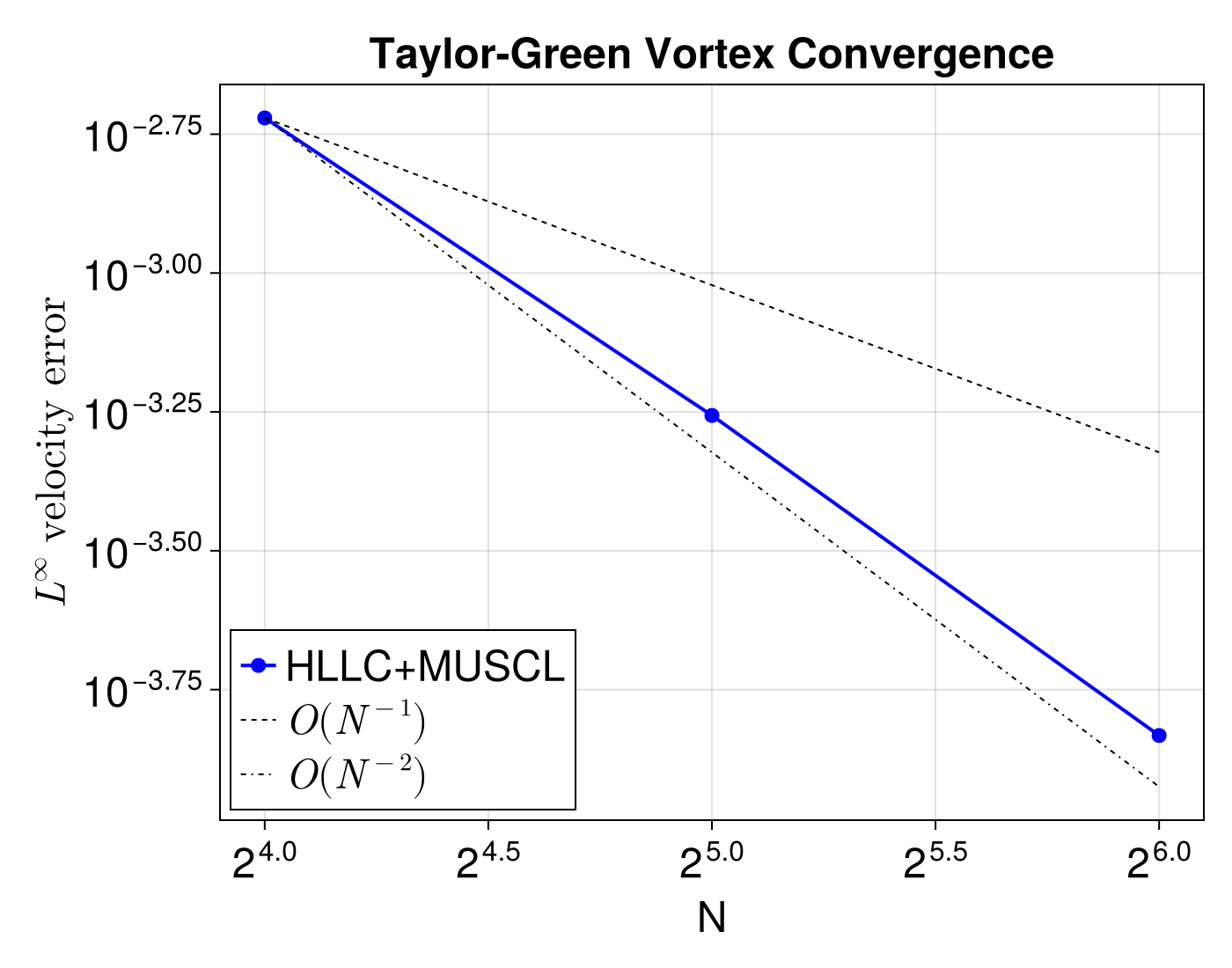 Example block output