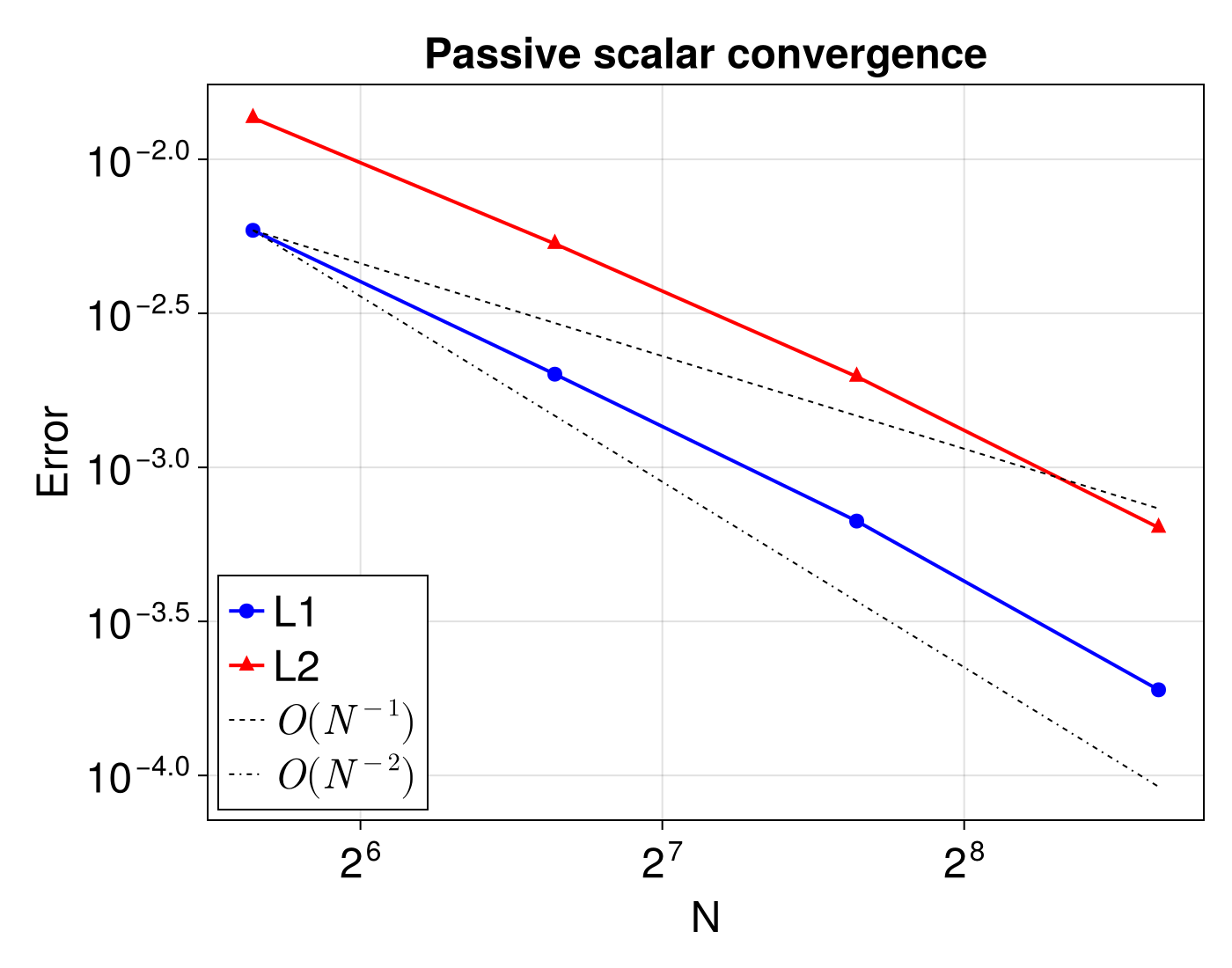 Example block output
