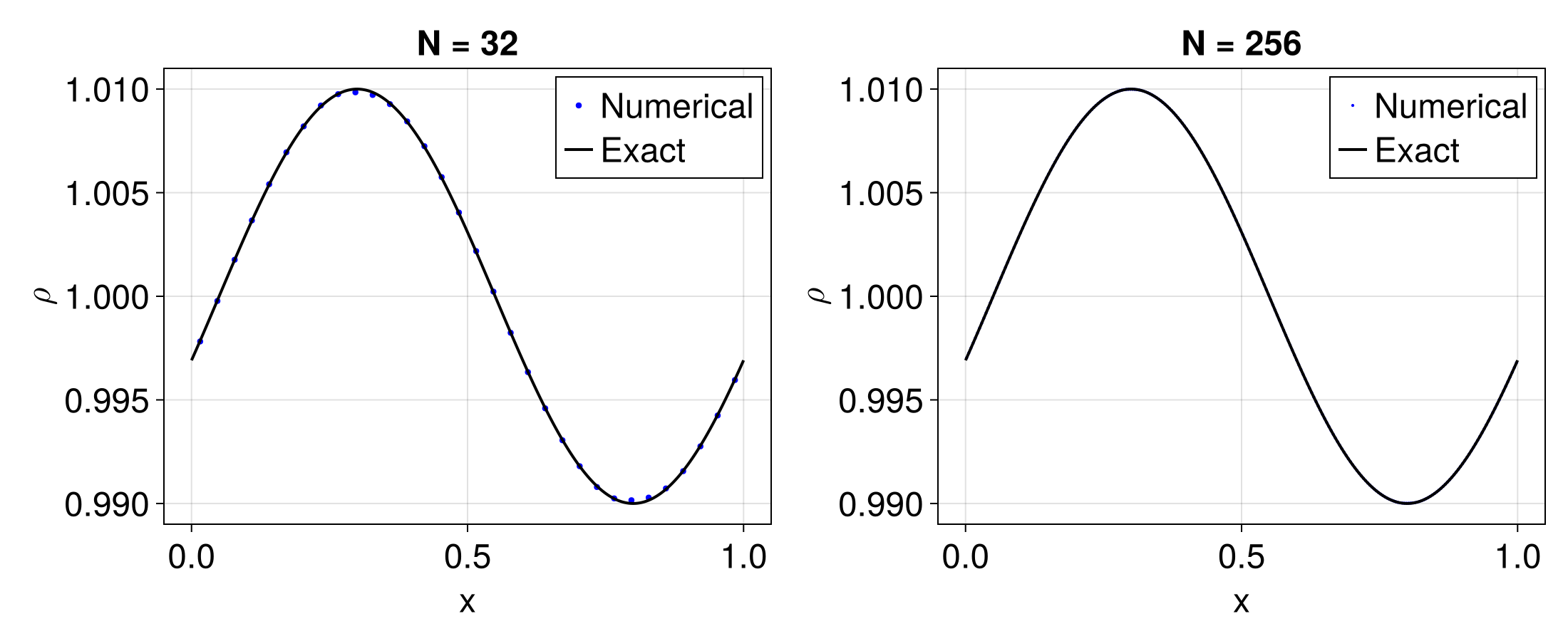 Example block output