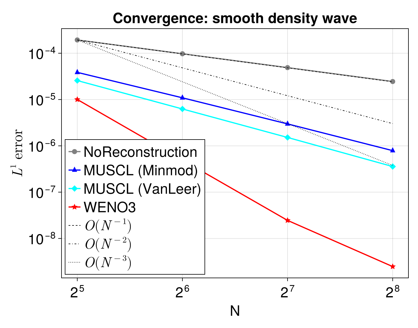 Example block output