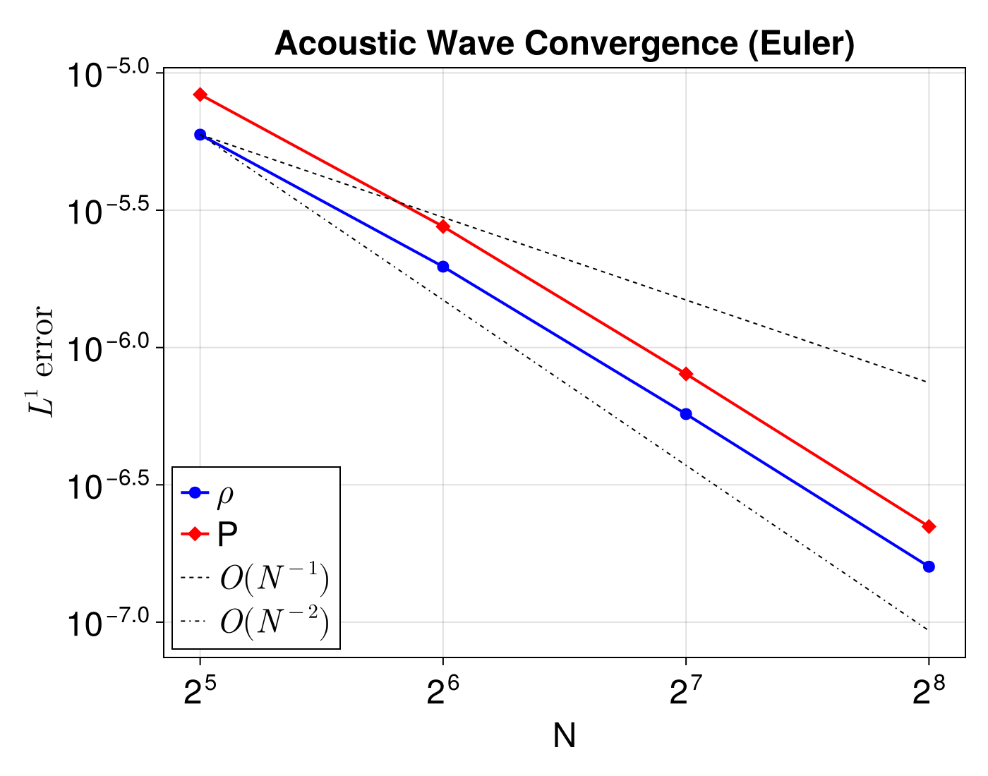 Example block output
