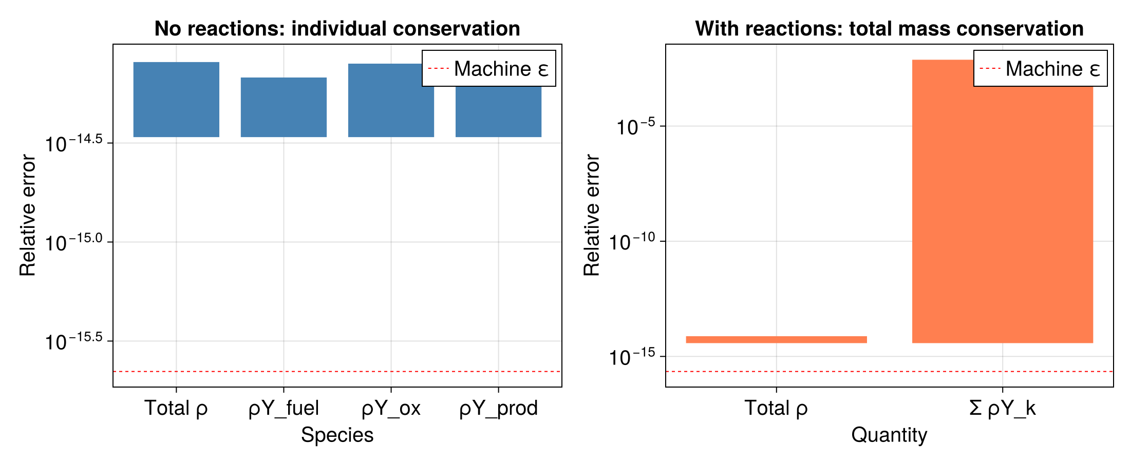 Example block output