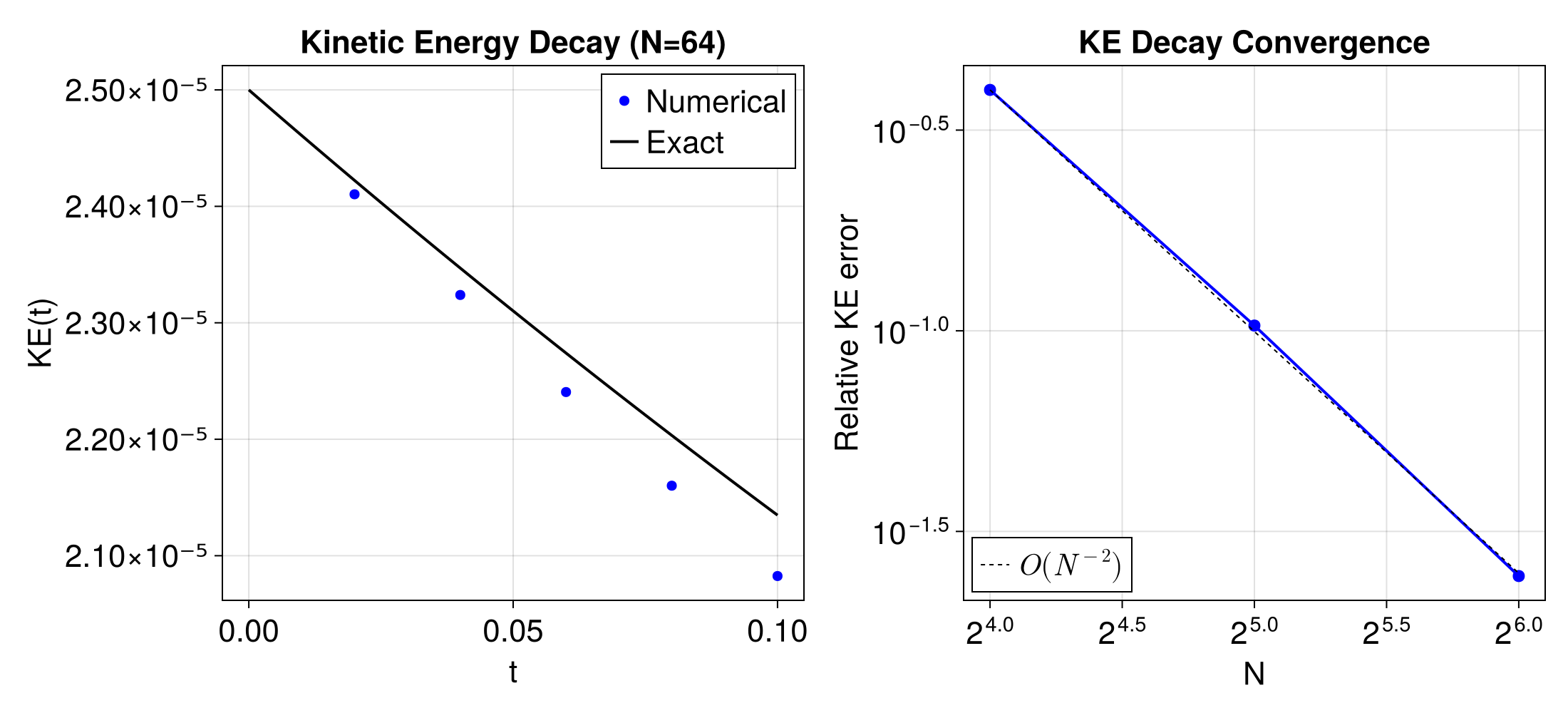 Example block output