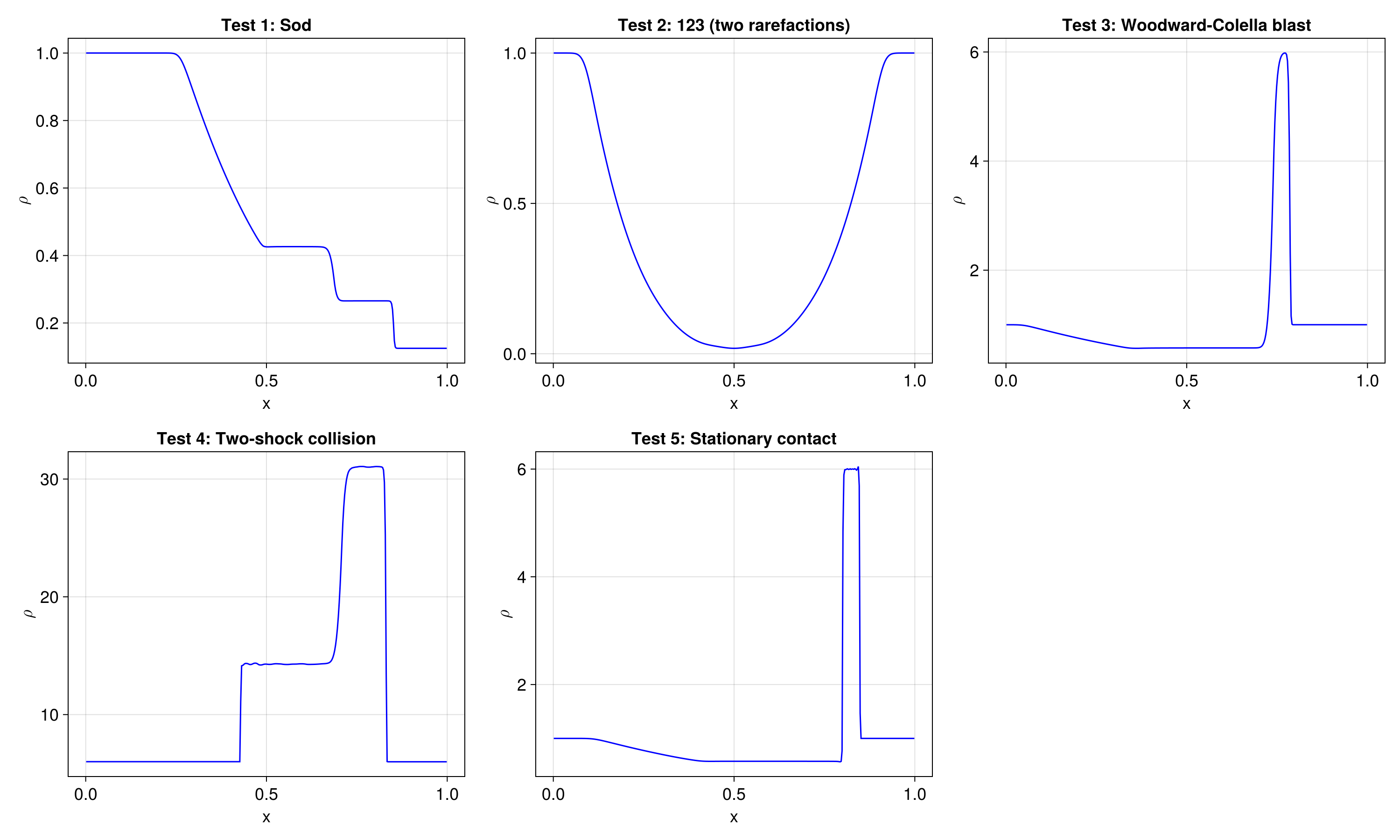 Example block output