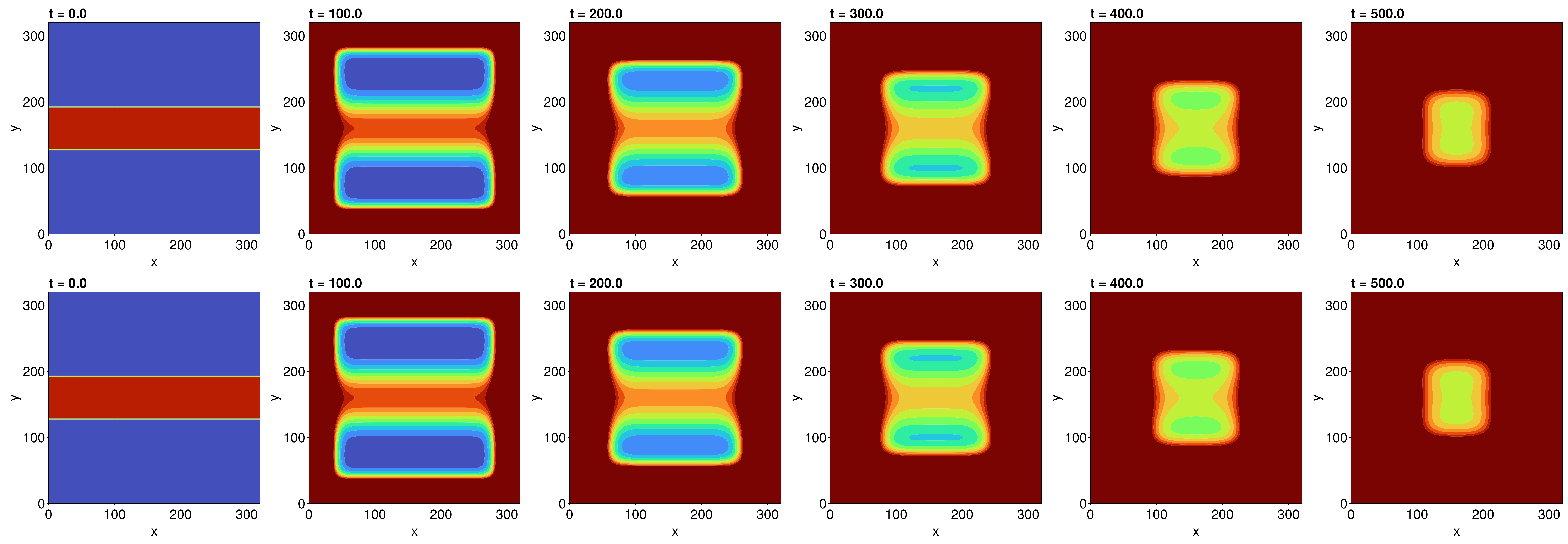 Example block output
