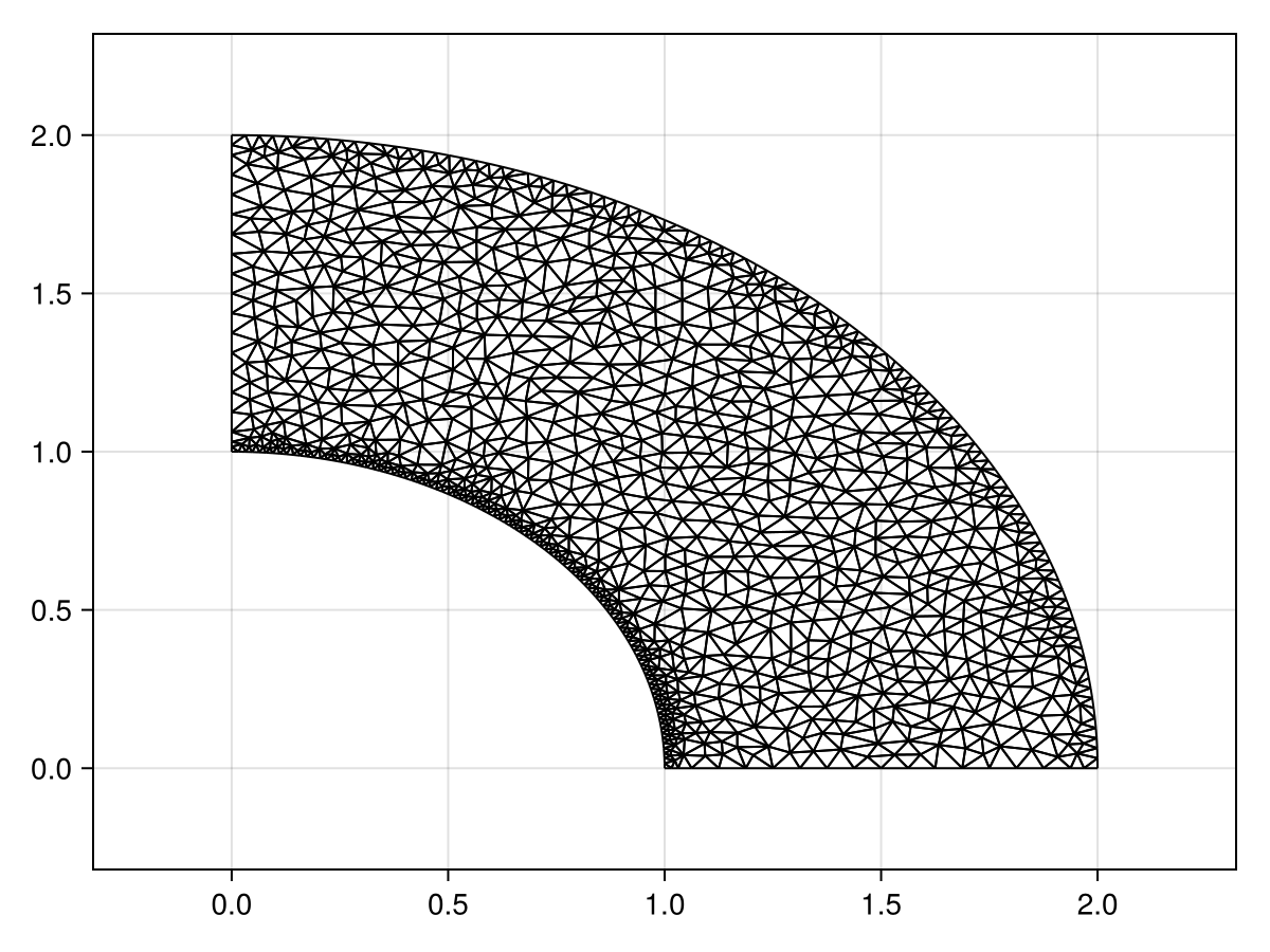 Example block output